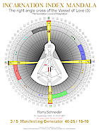 Incarnation Index Madala